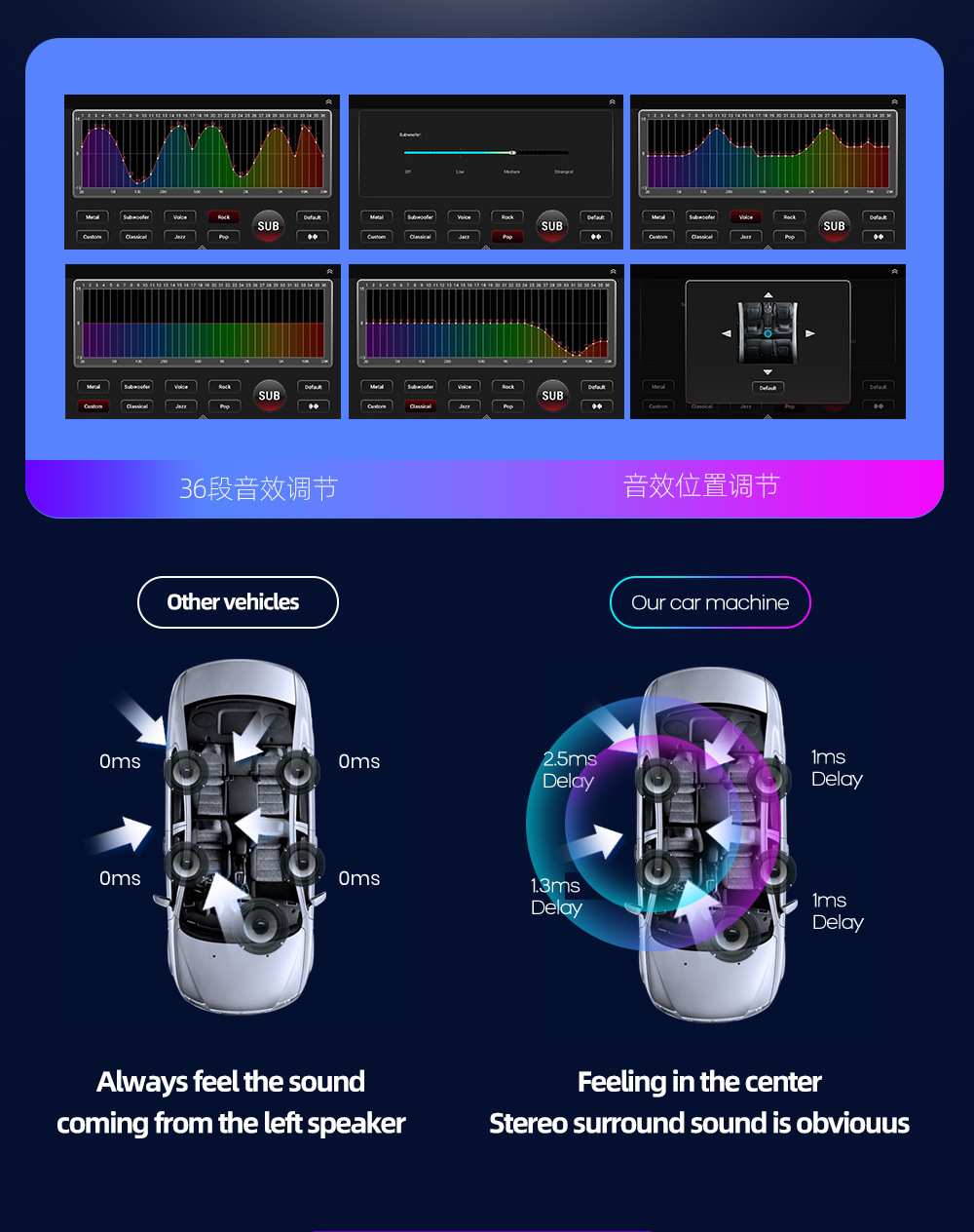 Cross-Border 7-Inch 9/ 10inch Linux Navigation Car Navigation All-In-One Central Control Device That Plays Carplay Car Navigation
