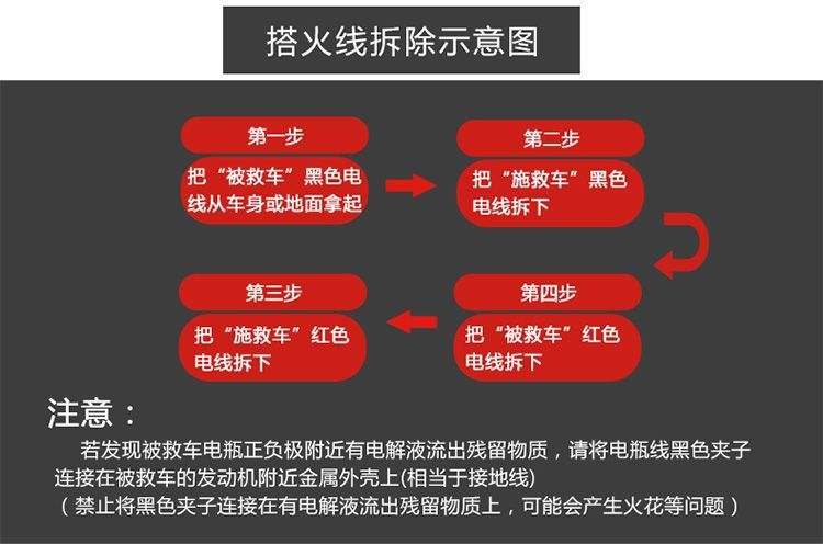The car's live wire is connected to the battery, the car's truck's battery connection wire is thickened, and the wiring is connected to the Jianglong clip.