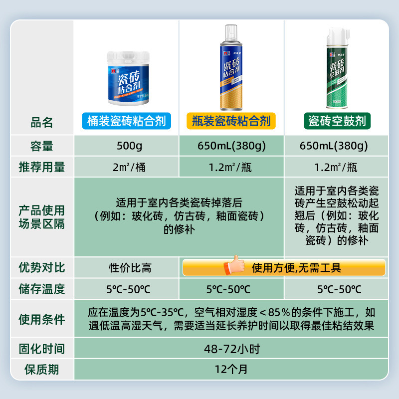 立邦瓷砖空鼓剂瓷砖胶粘合剂瓷砖专用胶强力地砖起翘修复注射填充