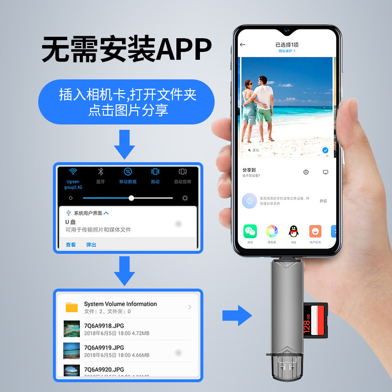 工場のプライベートモードusb/Type-C3.0のダブルドライブ文字クロスボーダー専用カードリーダーotg携帯パソコン多機能|undefined