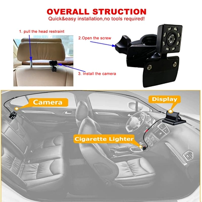 Baby Rearview Camera – Car display