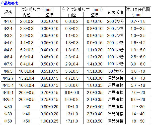云南修建产业化研制中心获得多厚度墙板装置机器人夹持臂专利