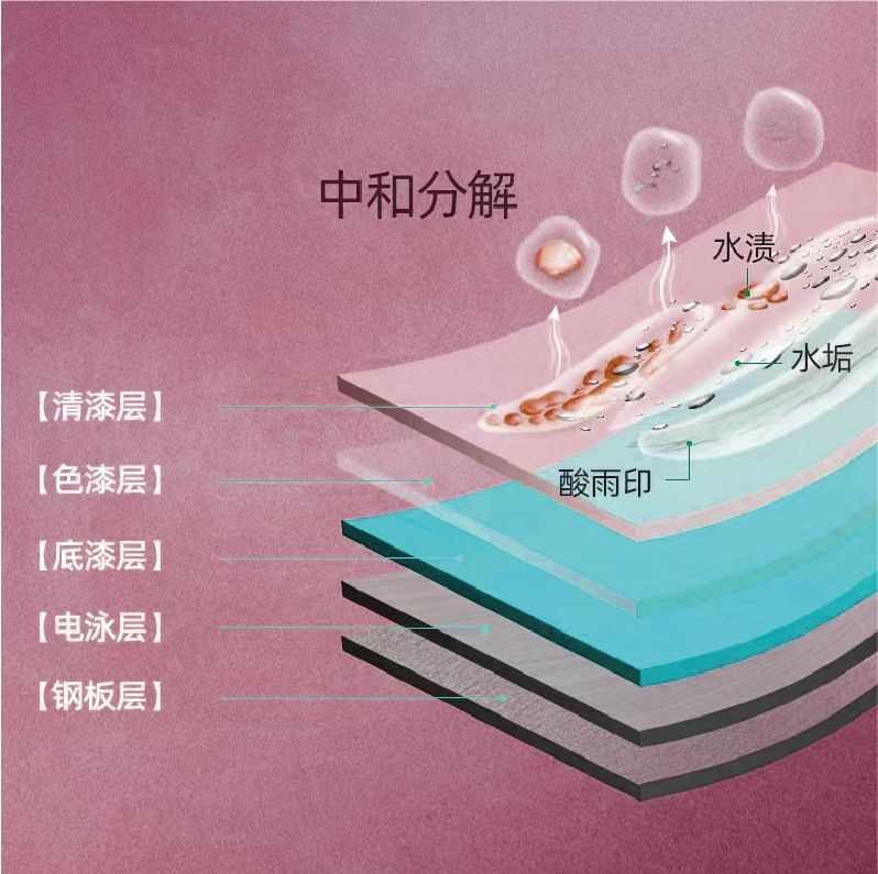 Car water stain remover water mark watermark scale cleaning agent paint surface acid rain water spot car window fast decontamination hydrophobic