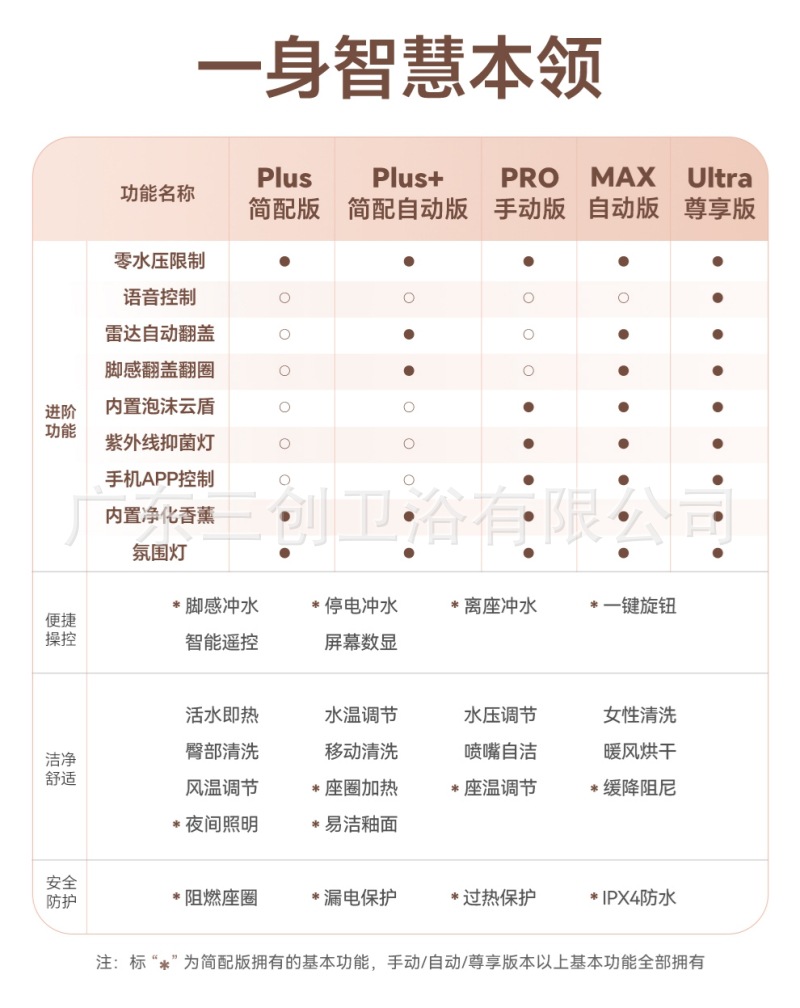 智能马桶P500-详情页 (20).jpg
