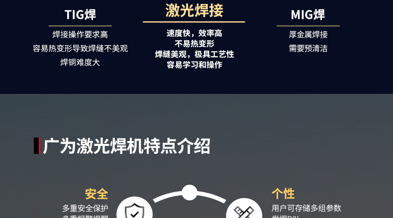 定制品-手持激光焊机-详情页_07.gif