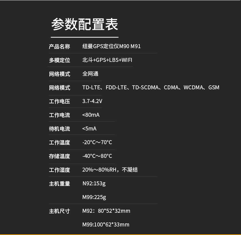 Newman Beidou Gps Locator Car Tracking Vehicle Positioning Artifact 5g Vehicle Tracking and Positioning Instrument Without Installation