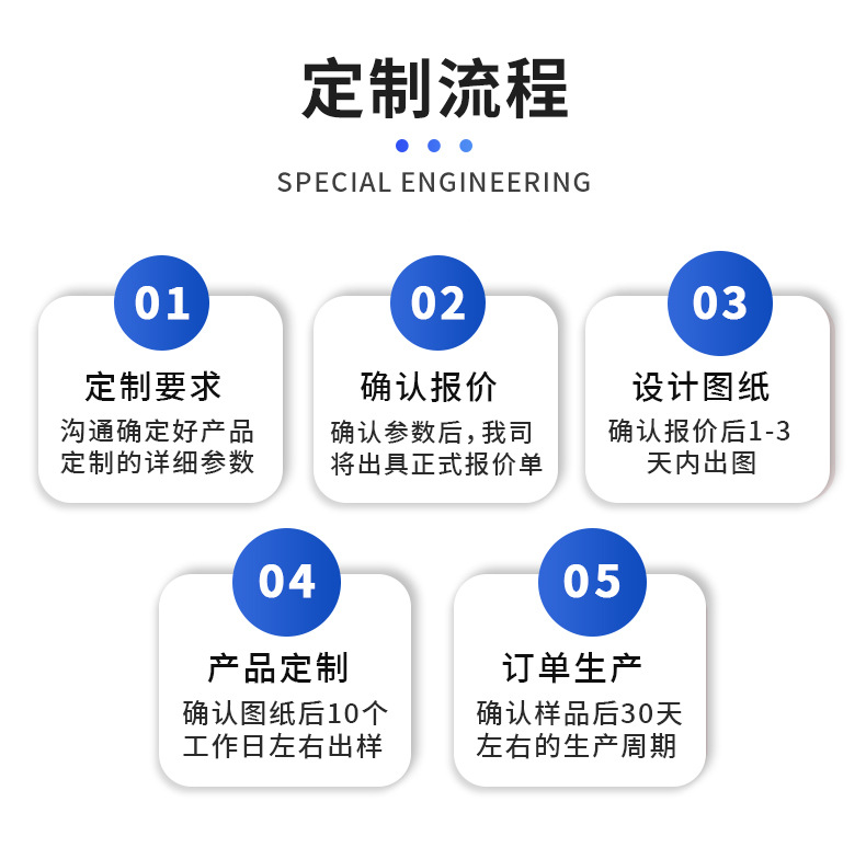 Injection Mold Processing for Large Automotive Parts, Injection Mold Processing for Automotive Component Shells and Plastic Parts