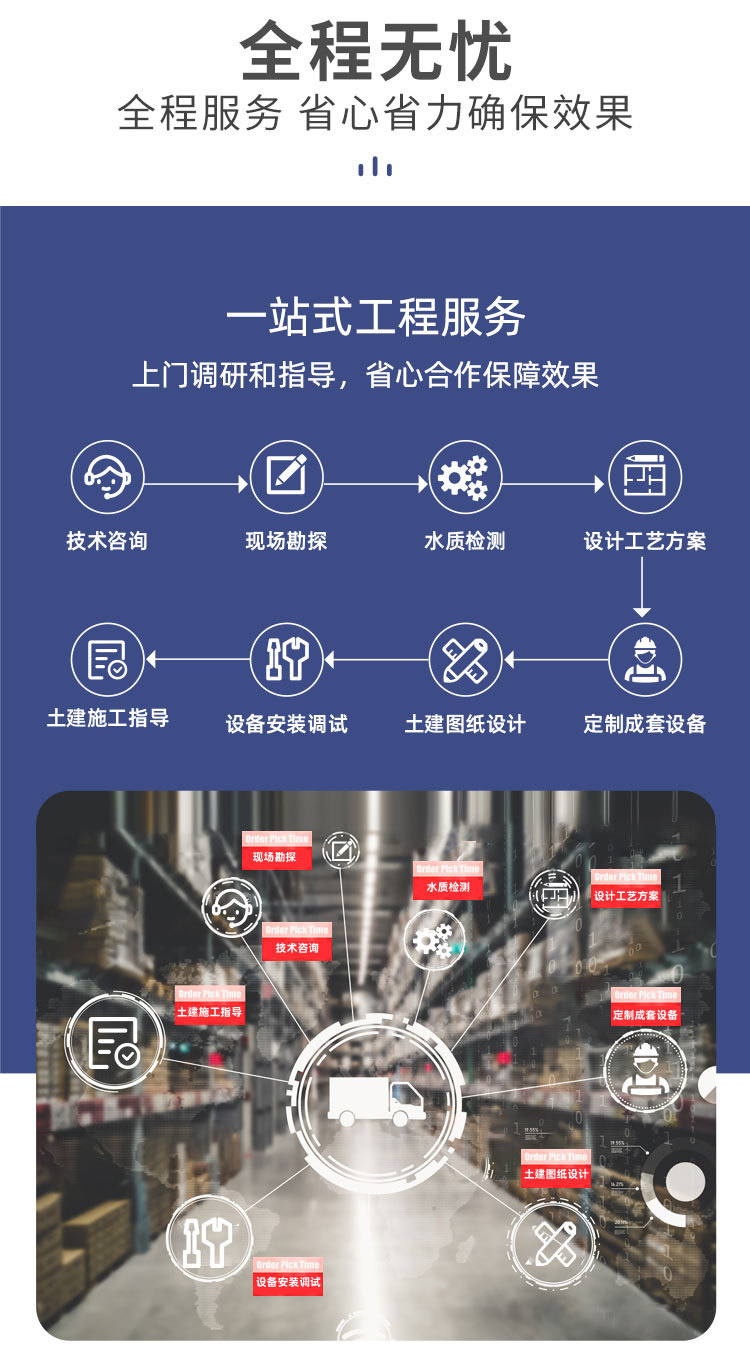 医院污水-卖点1_04