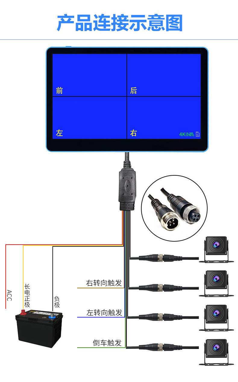4-channel surveillance dashcam for large trucks, featuring high-definition 1080P full-color night vision and a panoramic rear-view camera