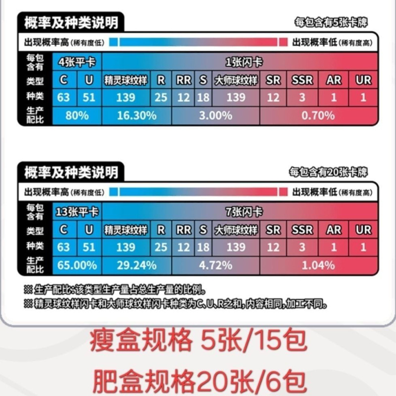 Pokemon正版宝可梦卡牌收集啦151惊望旅肥瘦盒PTCG简中收藏补充包|undefined