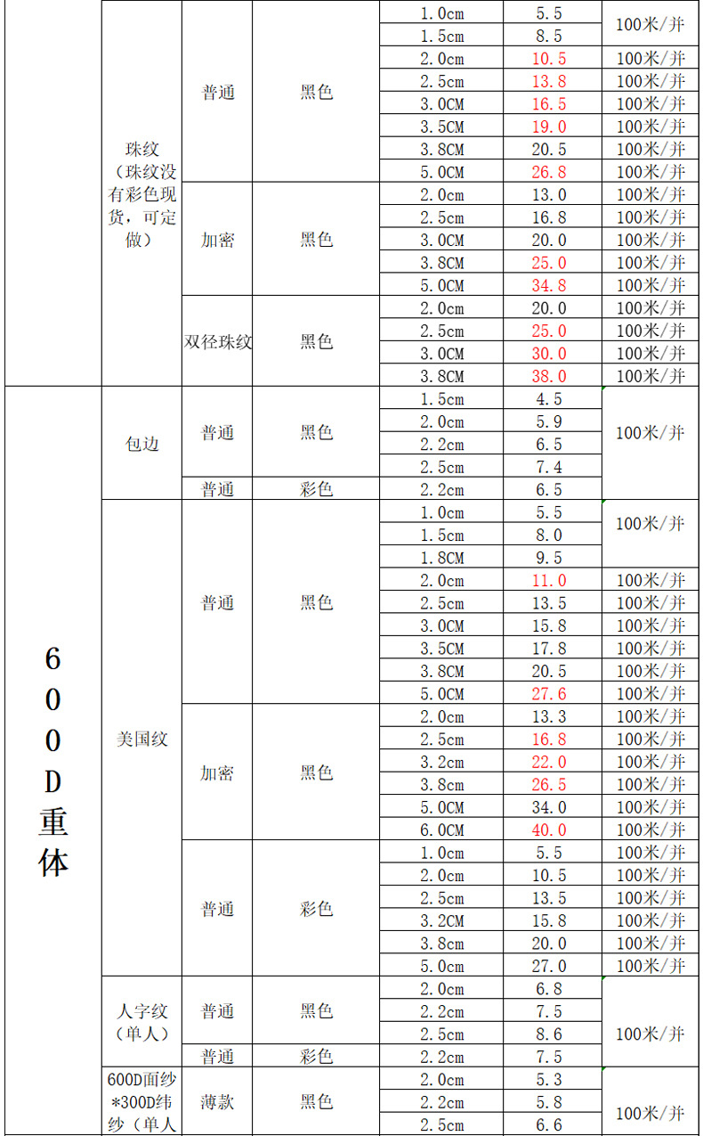 详情图