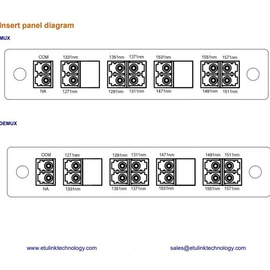 光电器件;其他传输设备;其他布线产品