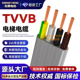 控制电缆;网络线;信息面板