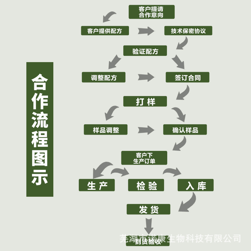 芜湖市诺康生物科技有限公司