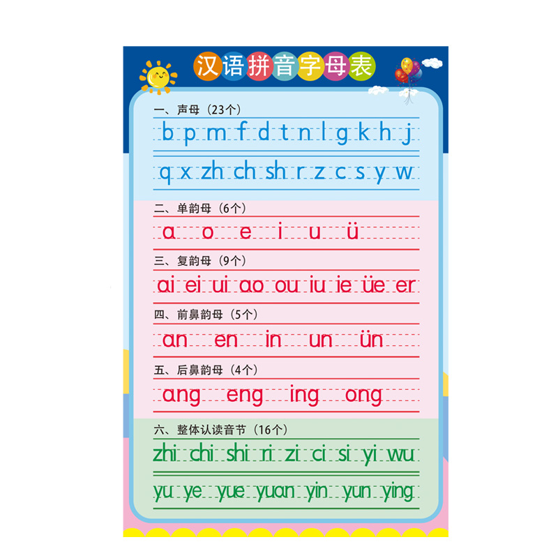 Chinese Pinyin Alphabet