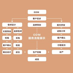 营佰分160克绿盒 营佰分140克黄盒组合装支持一件代发 厂家直发