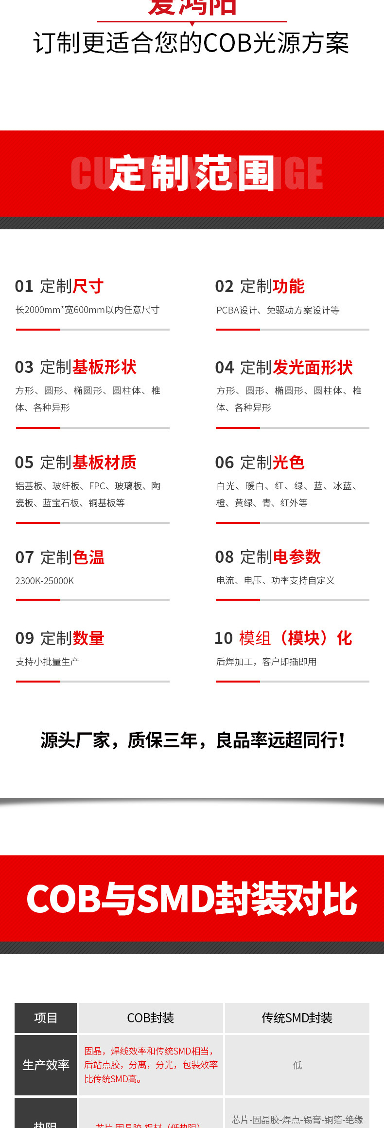 爱鸿阳详情页-汽车光源-最终优化_02