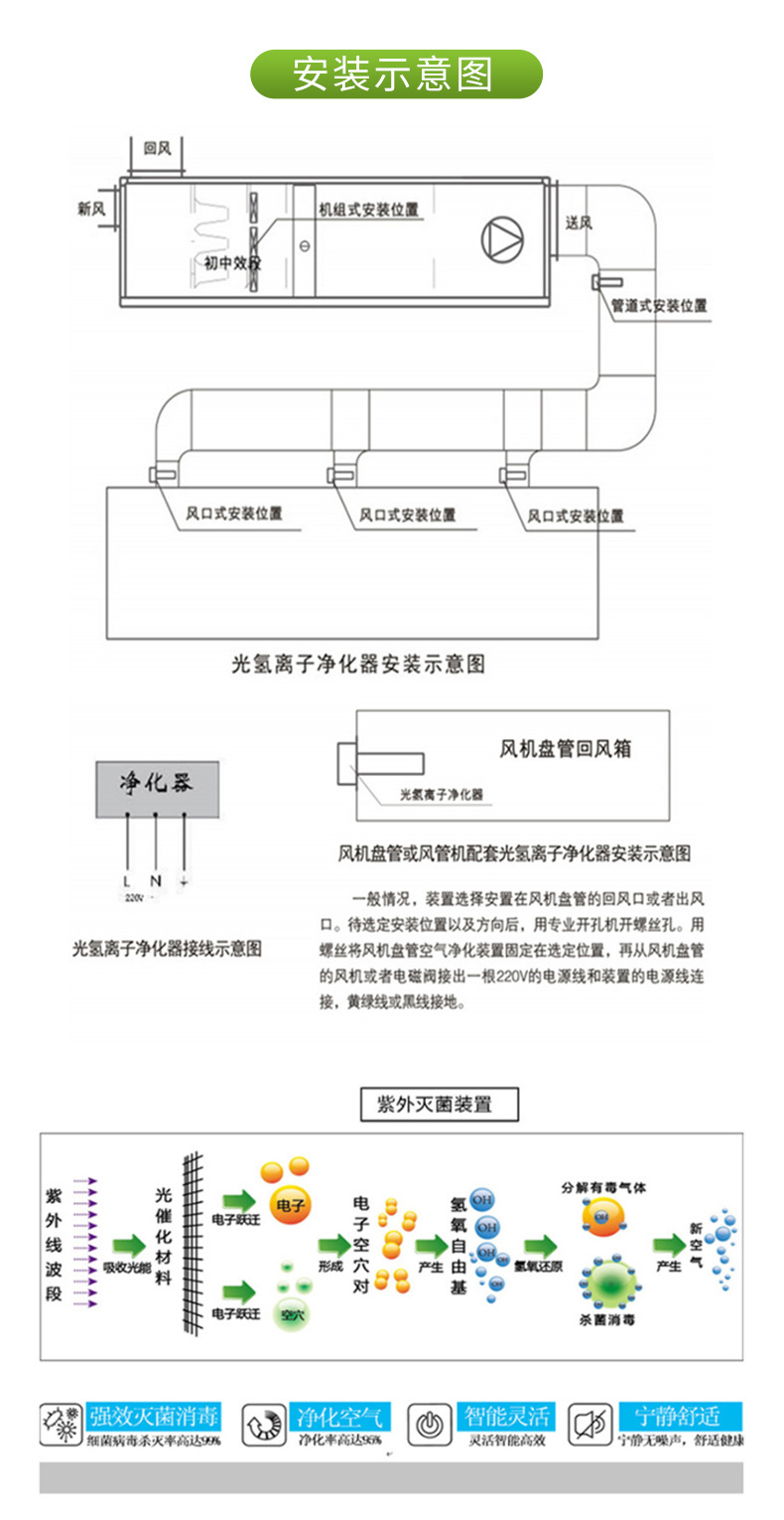 探入式光氢离子净化器_07.jpg