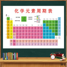 元素周期表挂图汇总物理数学挂画新版化学学校初中思维海报实验室