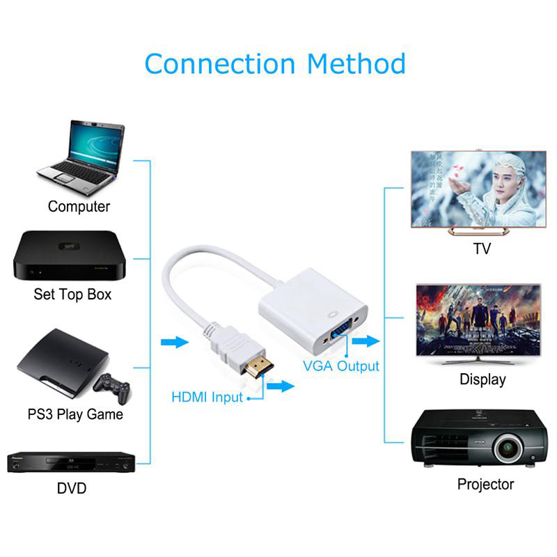 Transfronterizo caliente HDMI a VGA línea HD 1080p portátil decodificador convertidor HDMI a VGA