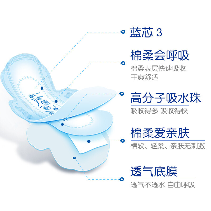 ABC Sanitary Pads Thin and Soft Daily Use 240mm 8 Pcs (KMS Health Formula) Home Use Menstrual Pads Factory Wholesale