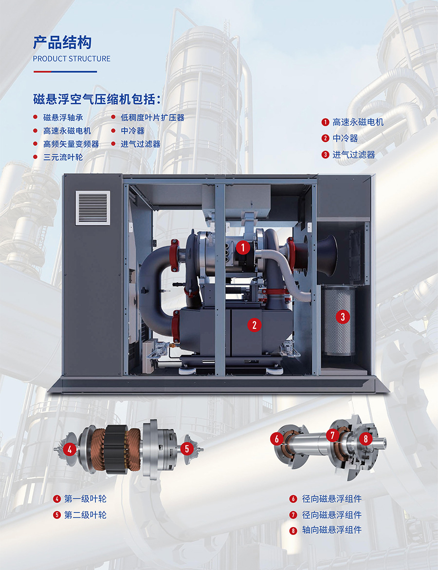 Small oil-free centrifugal air compressor energy-saving and efficient sales installation maintenance source manufacturers worry-free sales