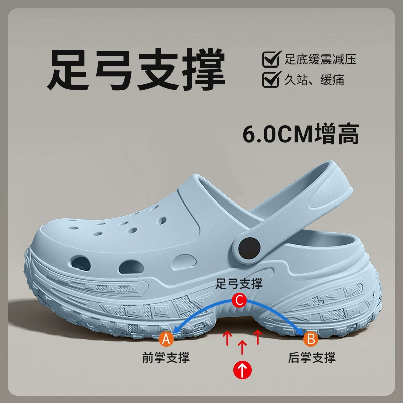 Женские туфли «крокодил» на толстой подошве, лето 2025, новая верхняя одежда с поддержкой свода стопы, нескользящие женские сандалии для покупок, не уставшие ноги