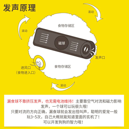 Pet colorful snack food leaking ball, dog teeth grinding puzzle, strange barking ball food leaking device, chewing and making sound toys wholesale