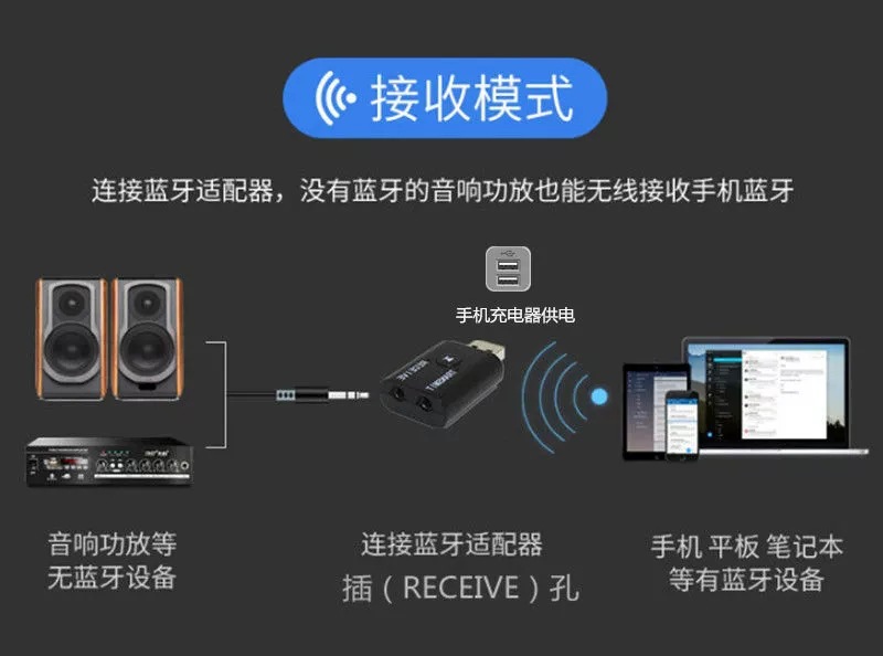 5.0 Bluetooth transmitter receiver 2 in 1 built-in microphone hands-free car speaker computer Bluetooth adapter