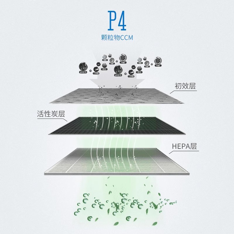 Original pu lishi deshumidificador filtro neto de recolección de polvo/desodorización HEPA compuesto de purificación de aire deshumidificación todo en una máquina
