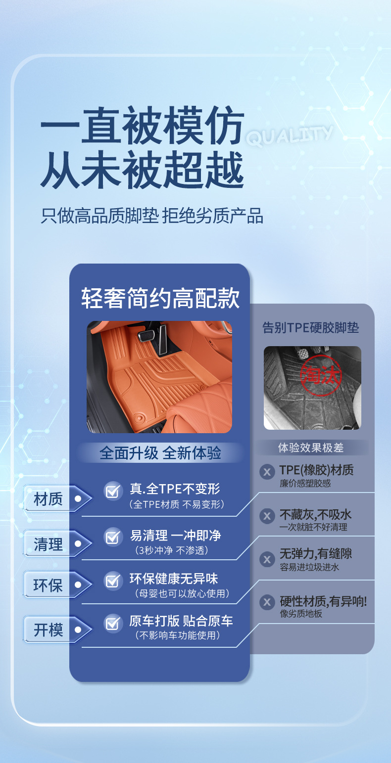 Suitable for dark blue S07 foot pad full enclosure dark blue S07 special modified accessories tpe waterproof car foot pad