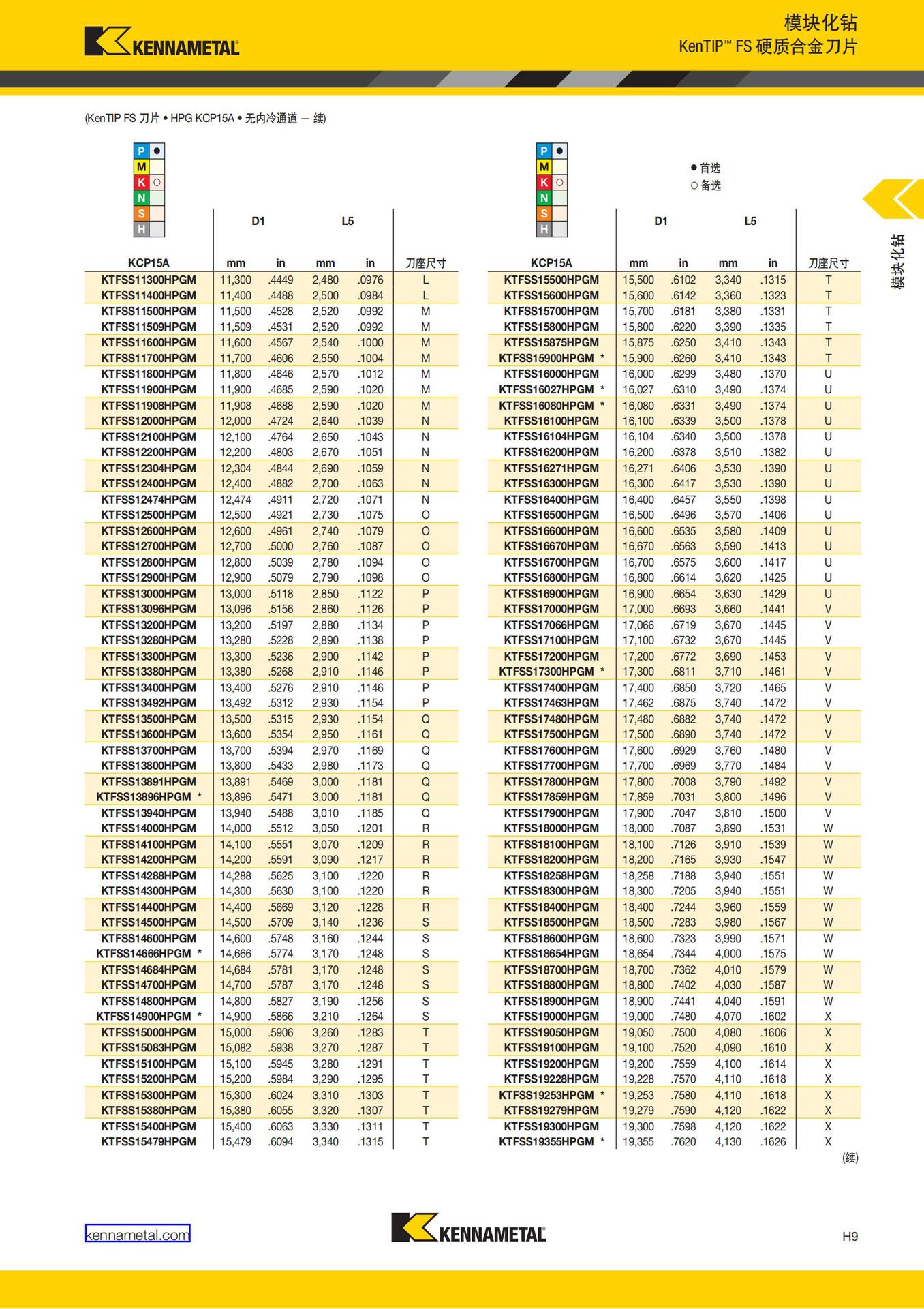 2018 产品 目录 第二章 旋转刀具 中文_196