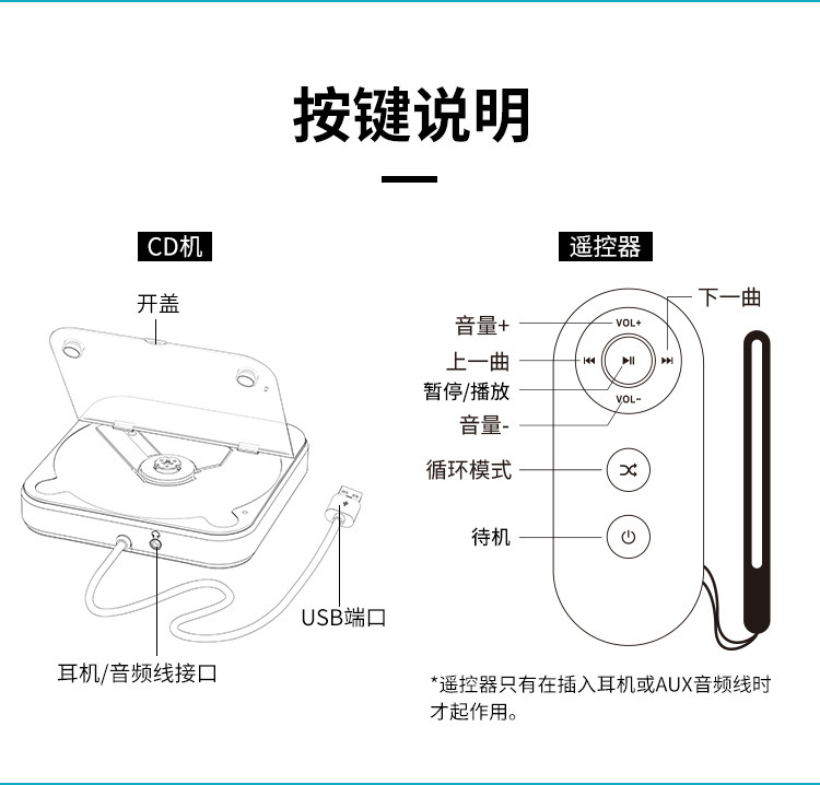 Cross-border new model universal car external CD player with USB connectivity, no decoding required, for use in car CD players