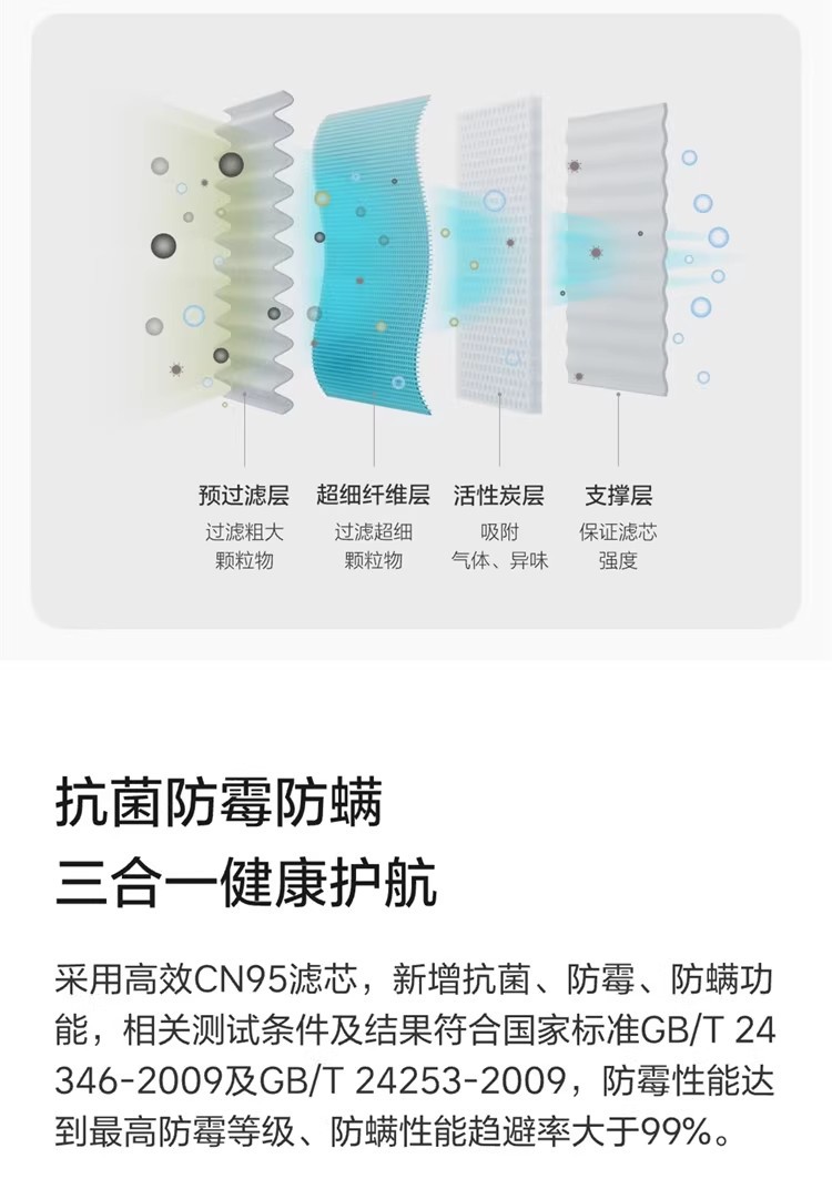 Ideal L8L9 Air Conditioning Filter Pm2.5 Deodorizing Sterilization Filter Activated Carbon Original Filter Sterilization