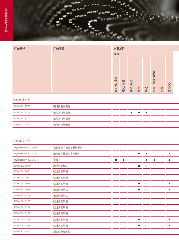 巴斯夫 Efka SL 3035 流平剂 改性聚硅氧烷