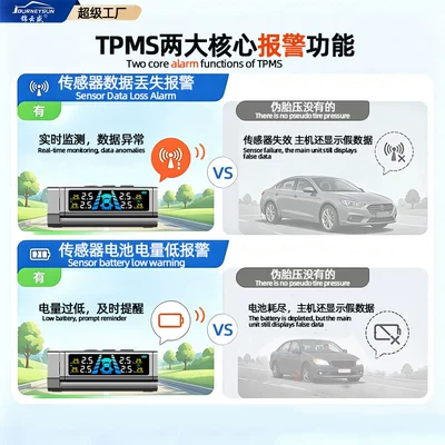 Monitor | Tire pressure monitoring system