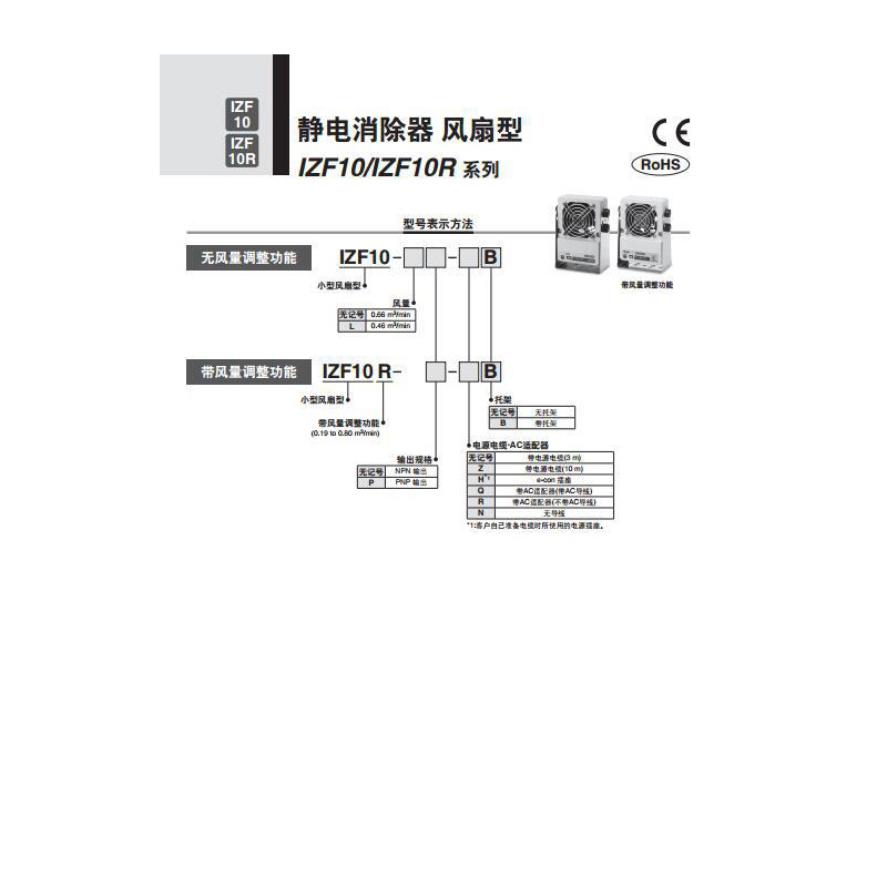祥顺隆SMC正品风扇型静电消除器IZF10R可调风量,订货3-5天