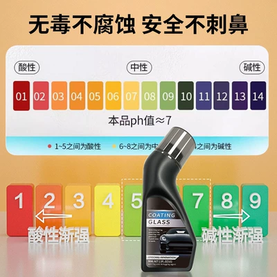 Anti-Fog Coating Agent for Automotive glass defogging agent