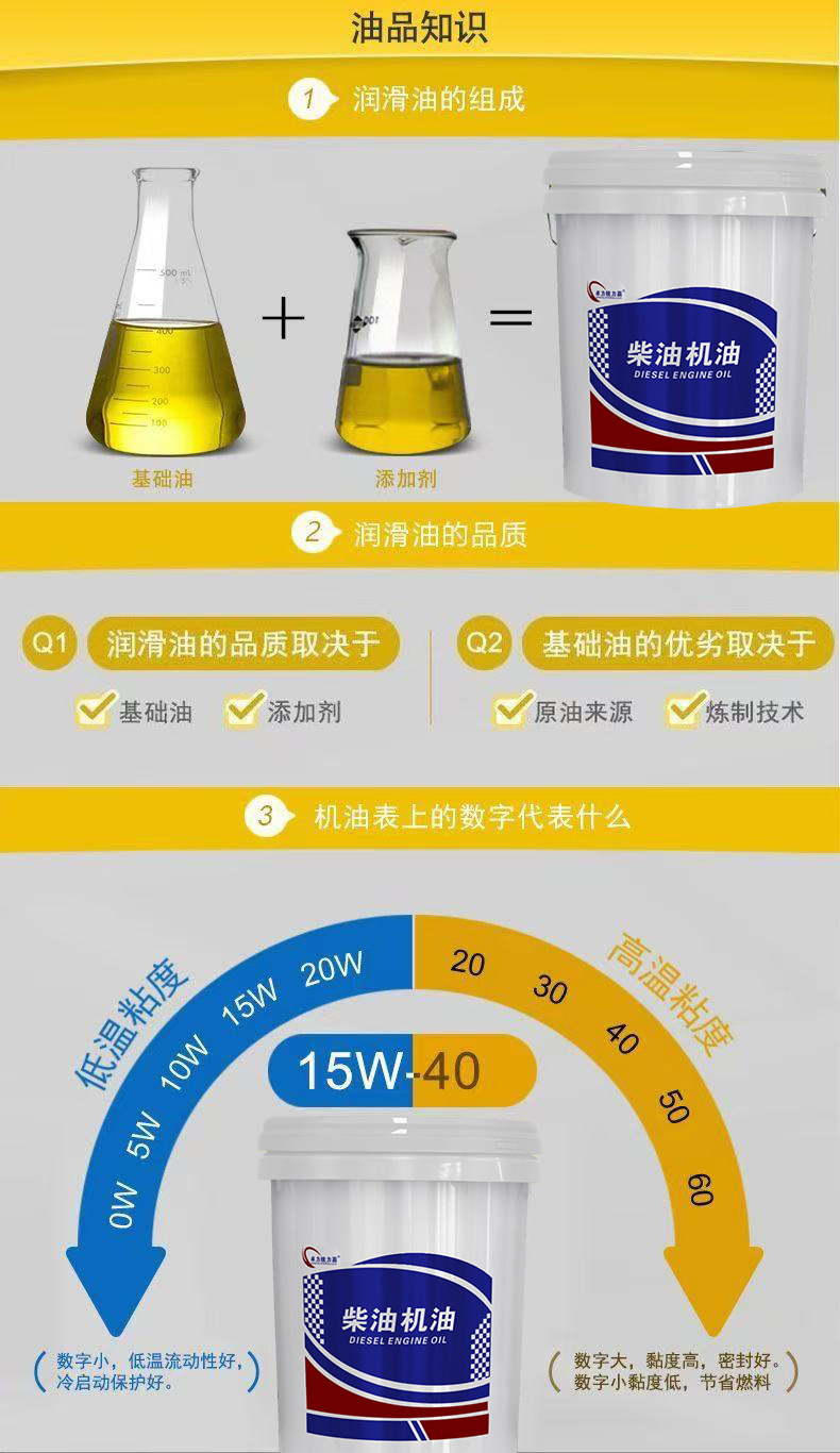 Genuine Synthetic Cf-4 Tractor Heavy Truck Agricultural Truck Ship Engine 15W-40 Diesel Engine Oil Wholesale
