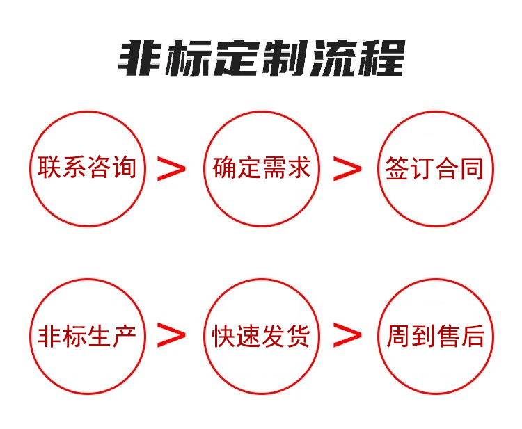 定制流程