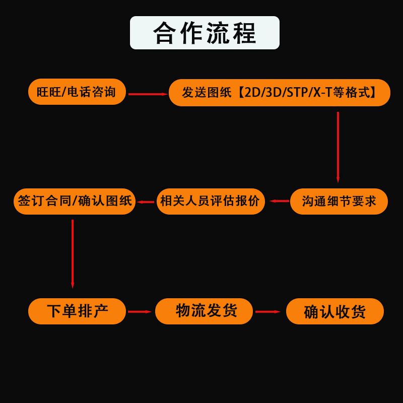 合作流程.jpg