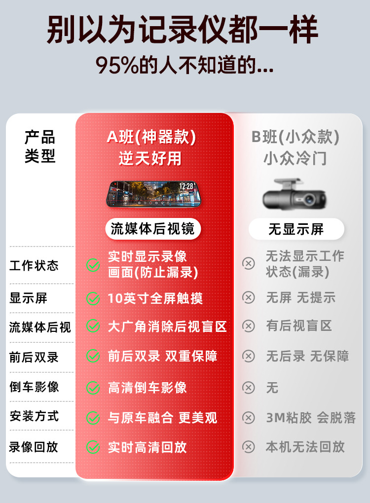 Suitable for Jiedu Rearview Mirror Driving Recorder 2025 New Panoramic 360 Front and Rear Dual Camera Ultra High Definition Reversing