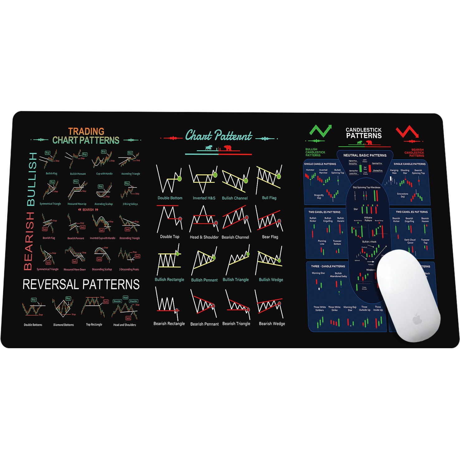 Almohadilla de ratón de gran tamaño para inversores en acciones, resistente, antideslizante, con borde bloqueado, gruesa y fácil de limpiar, para oficina