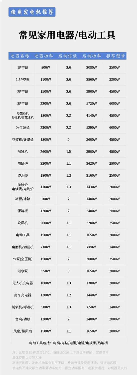 Gasoline Variable Frequency Generator Household Silent Rv Stall 2/3Kw Small 220V Mobile Portable Charging 18kg