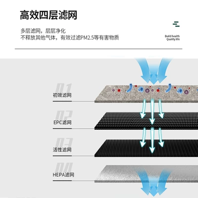 Air conditioning filter Conditioning Filter Element Crv Accord
