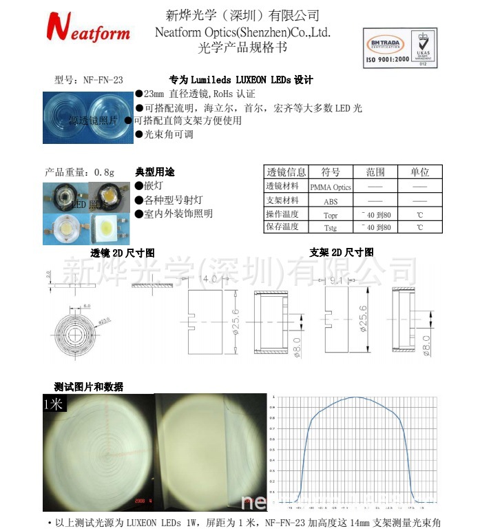정밀 필리핀 렌즈의 맞춤형 개발 (최소 주문)