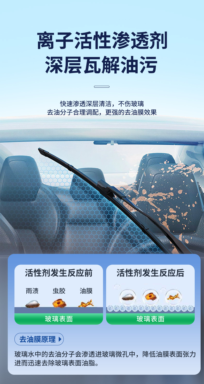 Car glass water winter antifreeze minus -40-15-25 wiper water car strong oil film removal four seasons universal