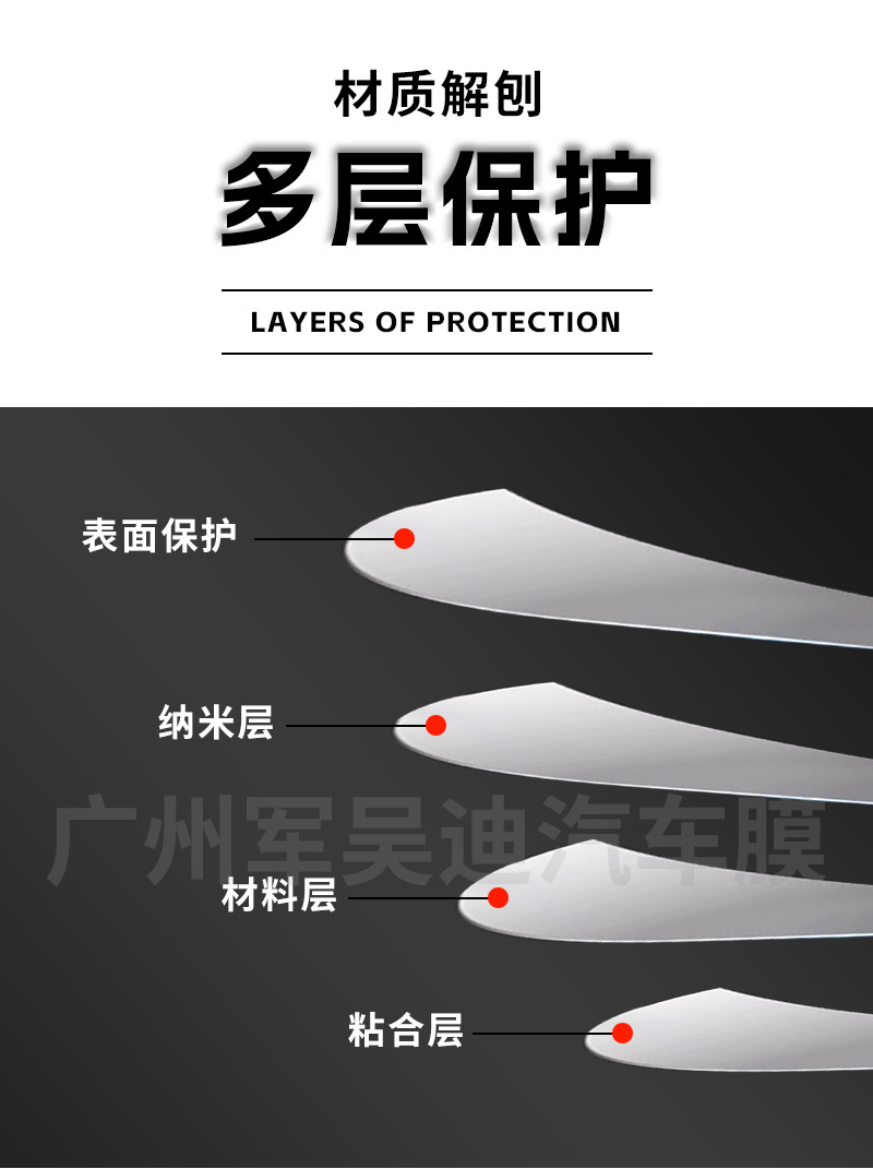 TPU Headlight Film Smoked Black Light Protection Film