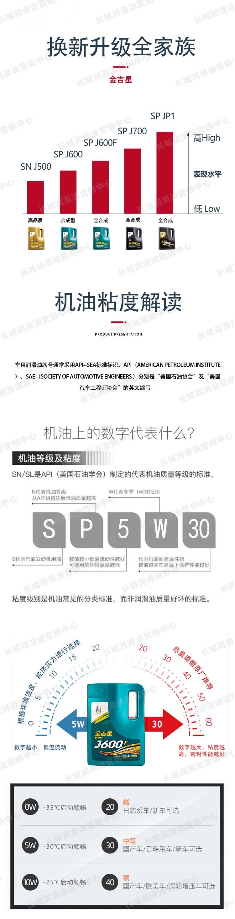 Genuine Great Wall fully synthetic engine oil Jinjixing J600F 5W30/40 four-season gasoline engine lubricant 4L