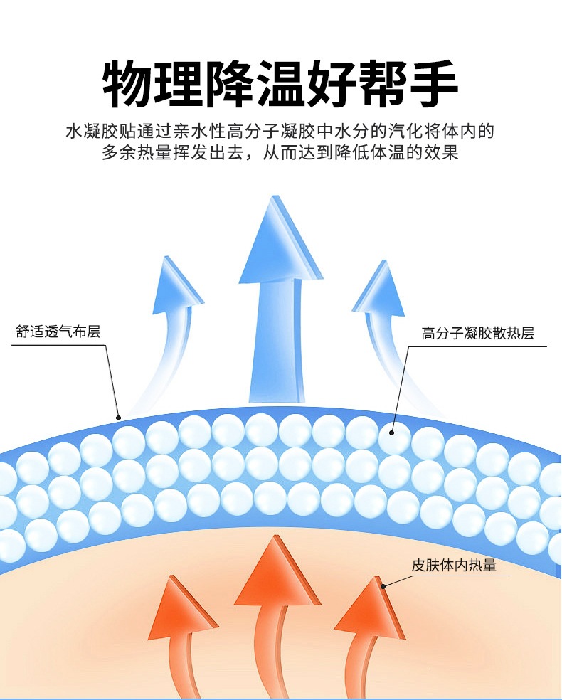 Hydrogel Neck Cooling Patch Ice Gel Sticker for Summer Heat Relief External Cooling Use quality and texture